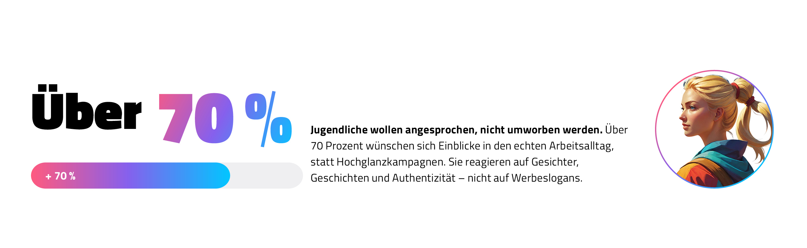 Über 70 Prozent wünschen sich Einblicke in den echten Arbeitsalltag statt Hochglanzkampagnen
