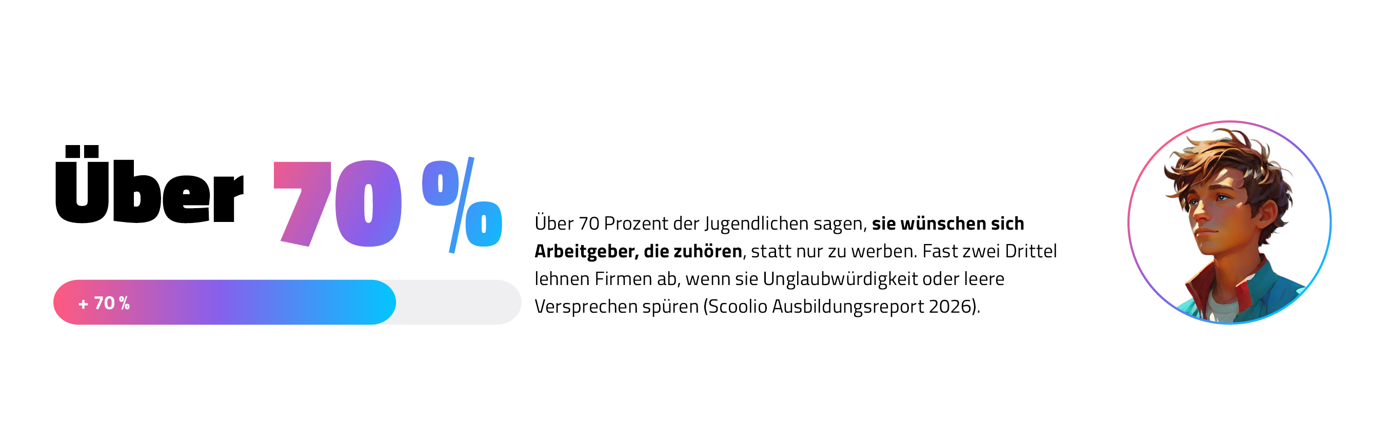 Über 70 Prozent der Jugendlichen wünschen sich Arbeitgeber, die zuhören